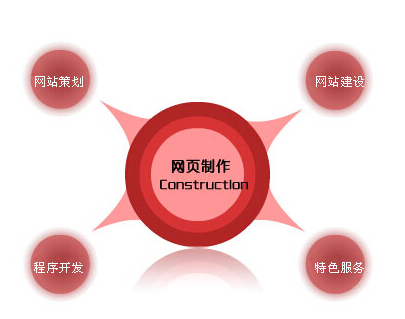 南山（中国）科技公司公司,南山专业网页设计制作开发网络公司