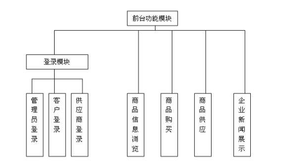 深圳（中国）科技公司如何做好前期规划