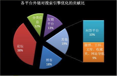 企业为什么要做seo  原因有哪些