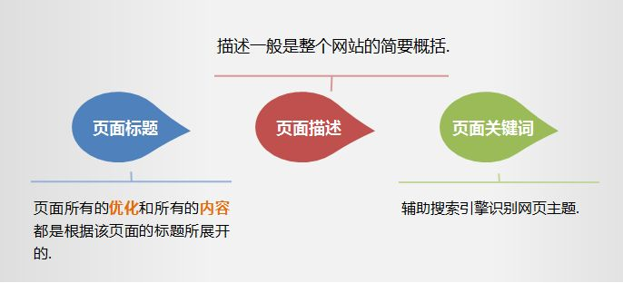 怎样做好网站标题优化 这些方法值得一试