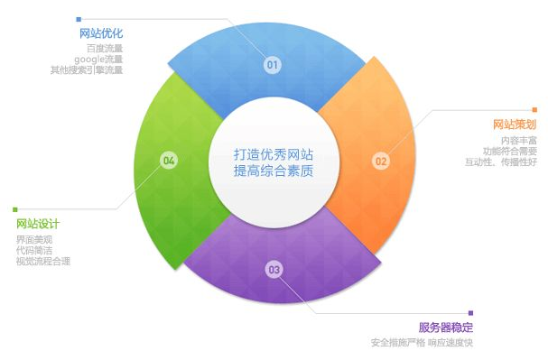 （中国）科技公司