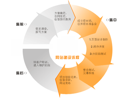 （中国）科技公司