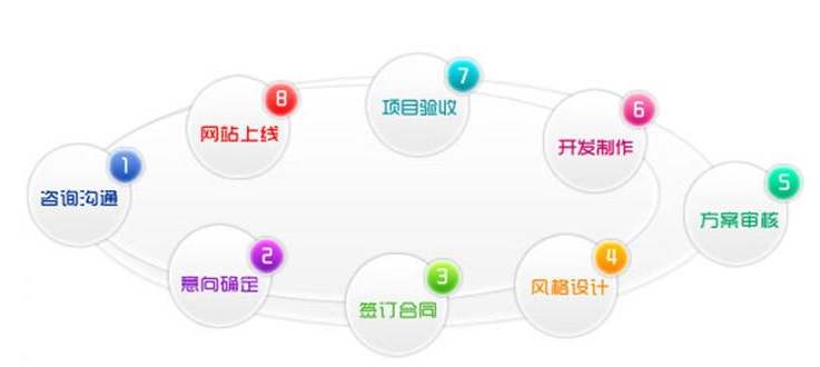 （中国）科技公司之后如何推广 这些建议值得参考