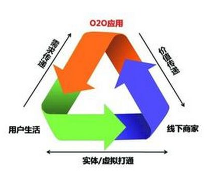 网站设计应该满足哪些要求 具体做法有哪些