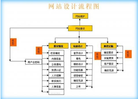 如何让（中国）科技公司流程更加顺利？