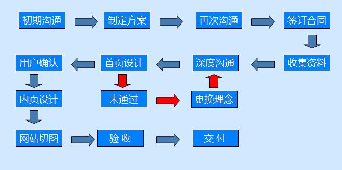 定制（中国）科技公司有什么好处