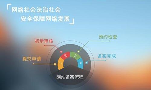 网站域名备案需要多久？如何缩短审核时间？