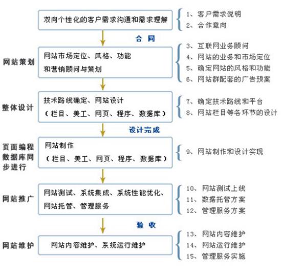 （中国）科技公司准备工作流程图